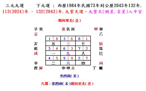 坐西南朝東北財位|【坐西南朝東北風水】坐西南朝東北風水解析：財庫飽。